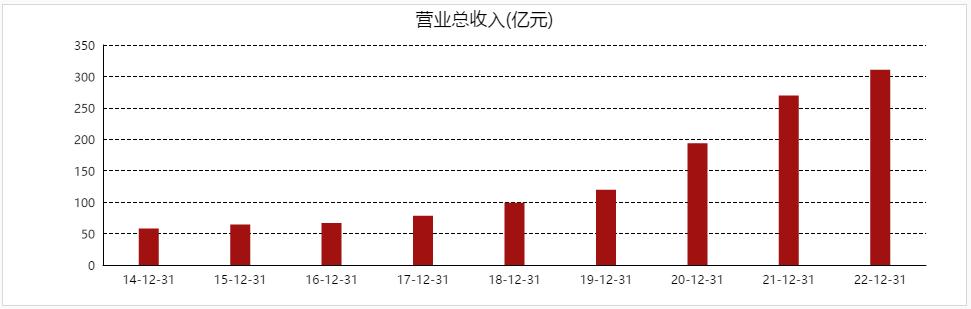 雅迪2019营收,雅迪成长之路