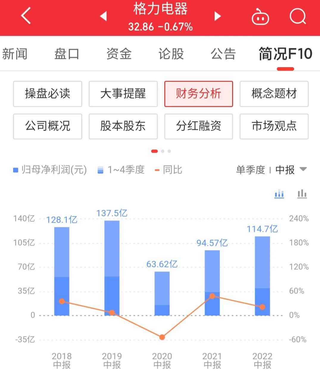 每日一股怎么样,股票推荐每日一股格力电器