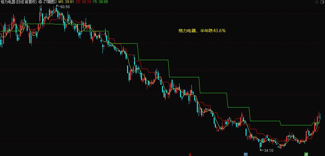 用月周期上涨趋势选股,如何利用日周月均线判断股票