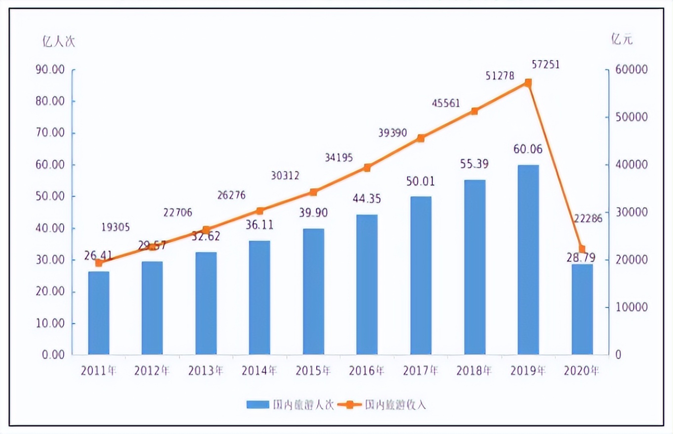 数字化建设三部曲之数据运营篇,旅游业数字化