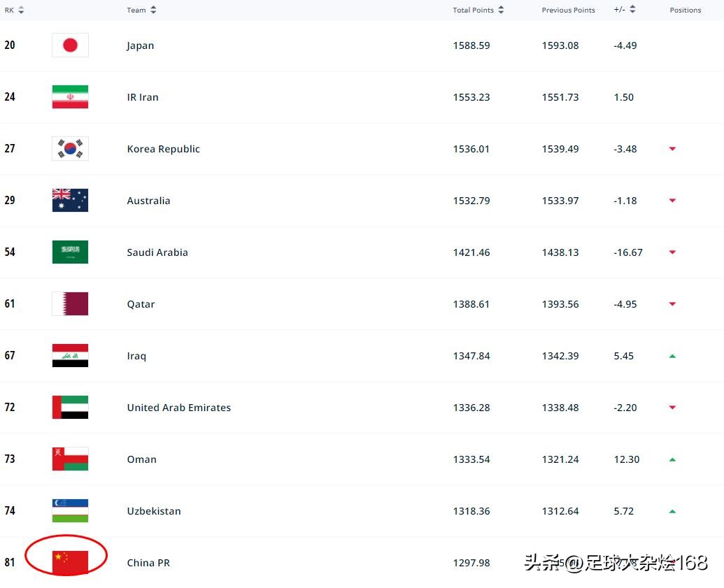 中国国足vs缅甸4比0赔率多少,武磊国足最高身价