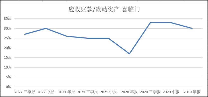 喜临门VS慕思股份，国内床垫双雄，到底哪家强？
