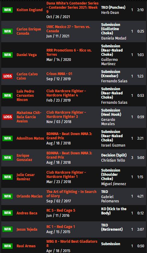 ufconespn42赛前硬核分析,ufconespn第三期