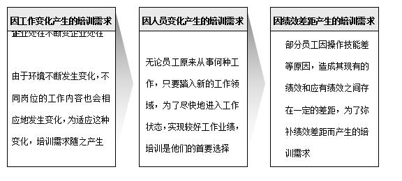 培训流程体系,培训体系建设内容有哪些