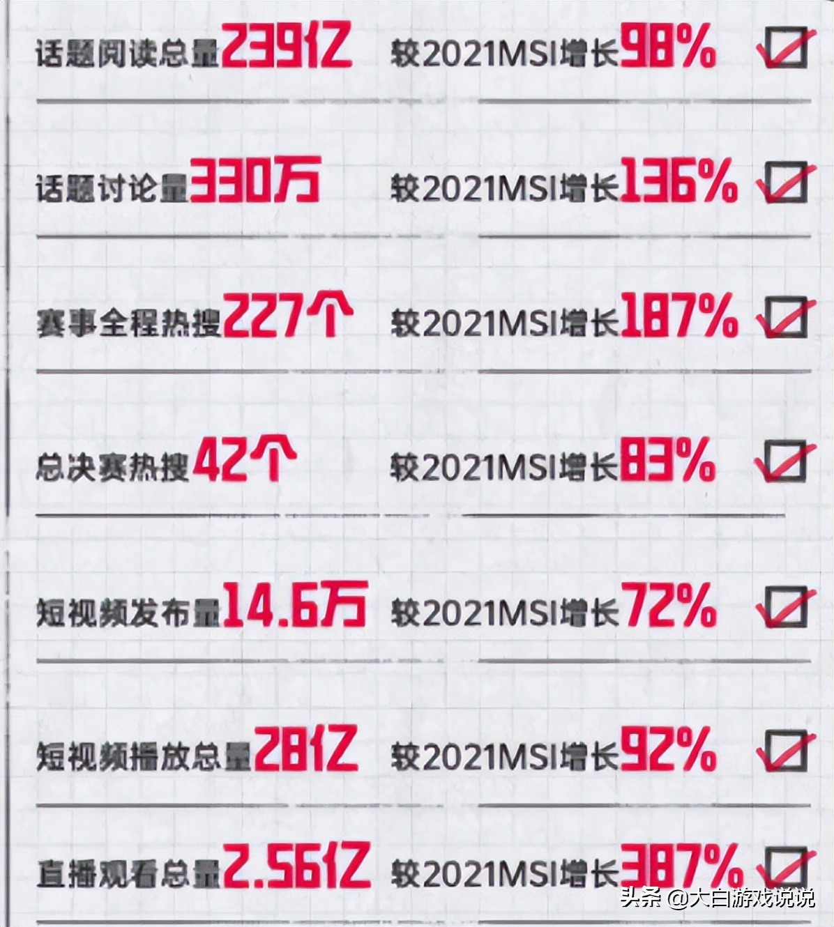 峡谷先锋快报：RNG今日验货，大乱斗加成上线，反响如何？