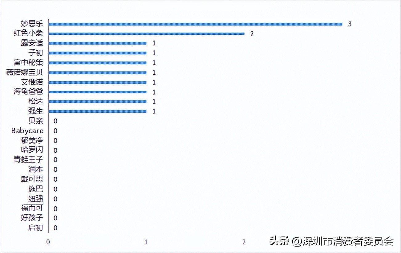 儿童护肤面霜6-12岁测评,国货小孩护肤霜推荐前十名