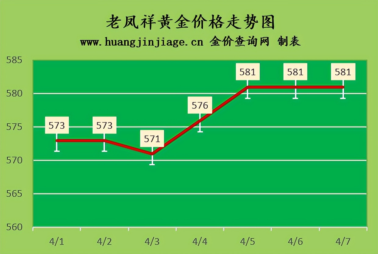 国际金价今日黄金价格走势图表,今日黄金价格最新走势分析及操作