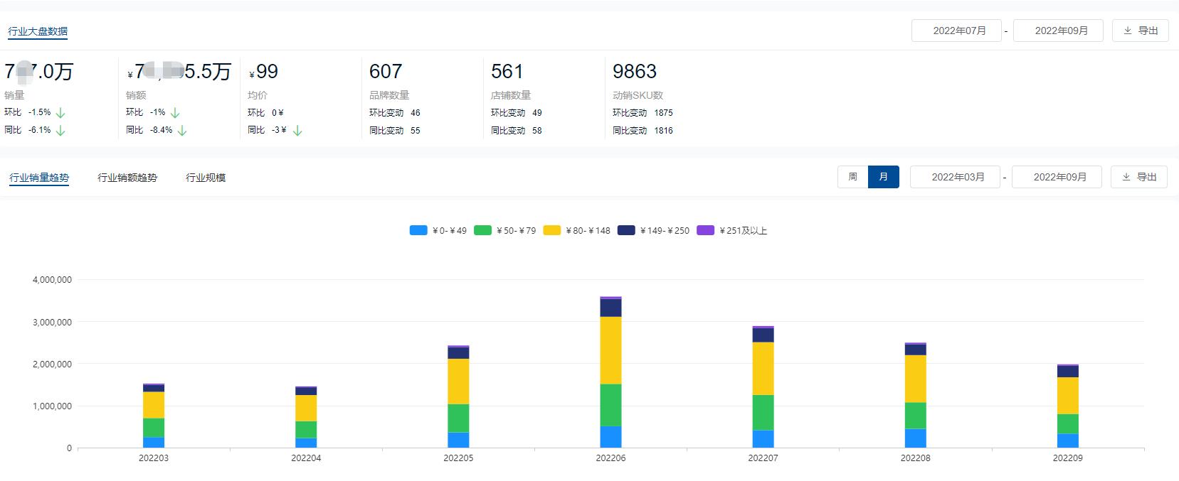 汾酒2023年销售额三季度,汾酒全年销量