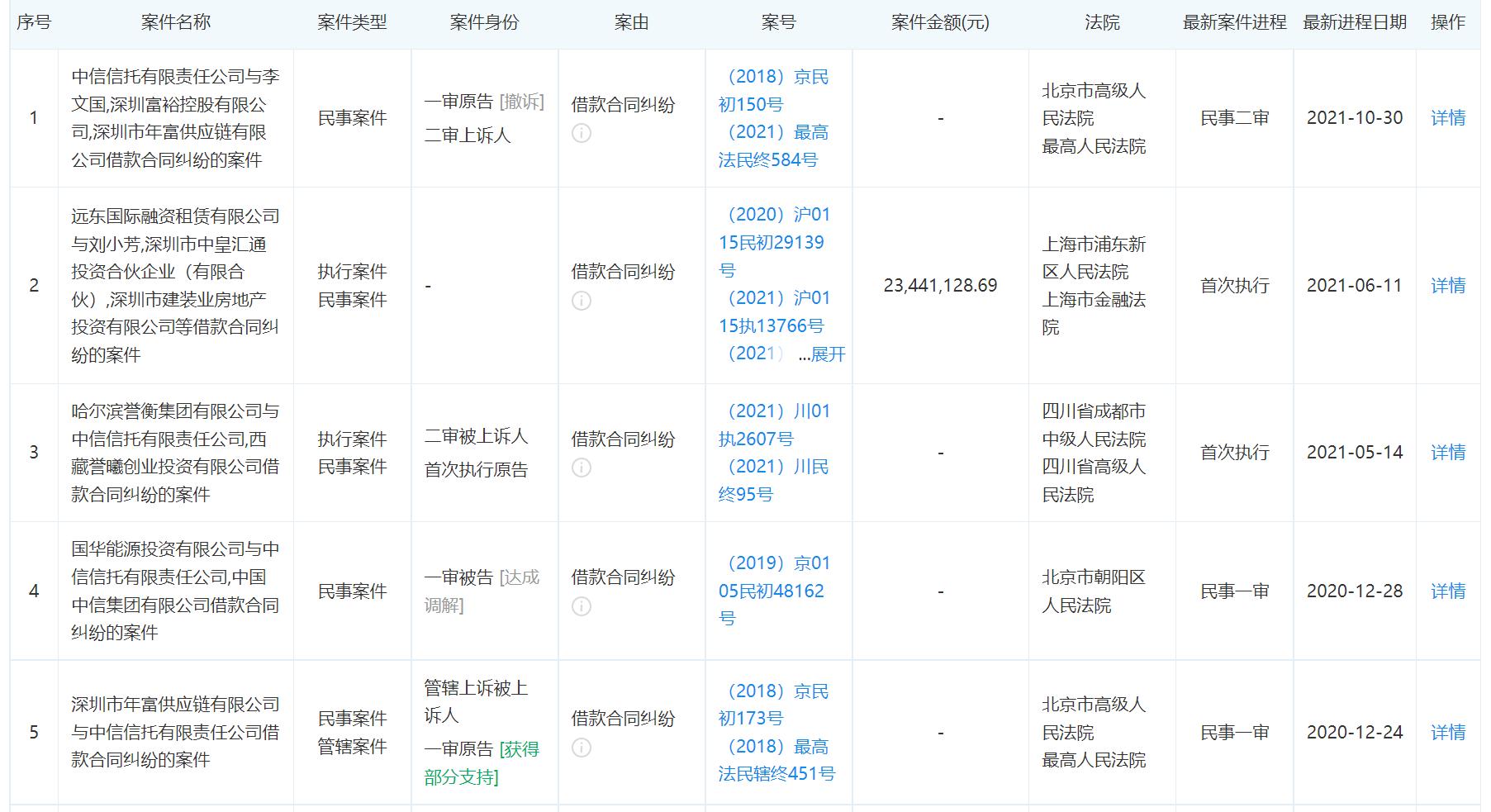 中信集团有信托公司吗,中信建投国际信托公司