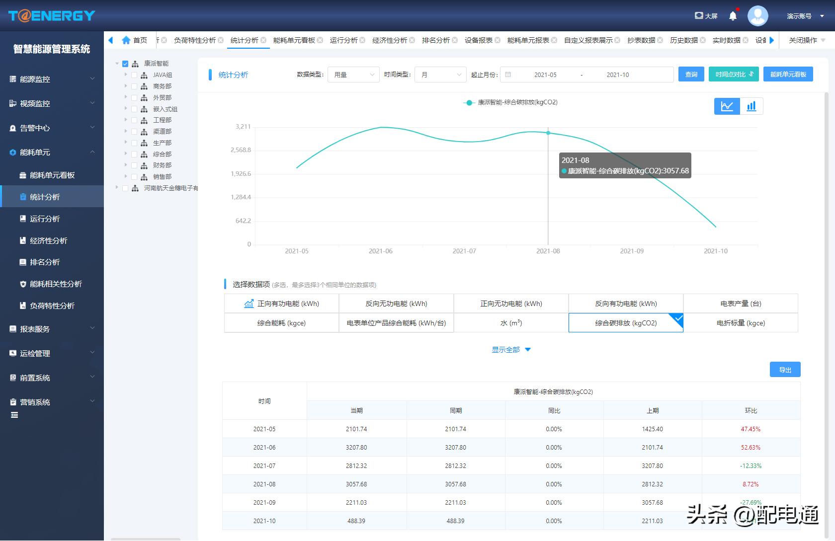 山西省能耗监测管理-能管掌中宝
