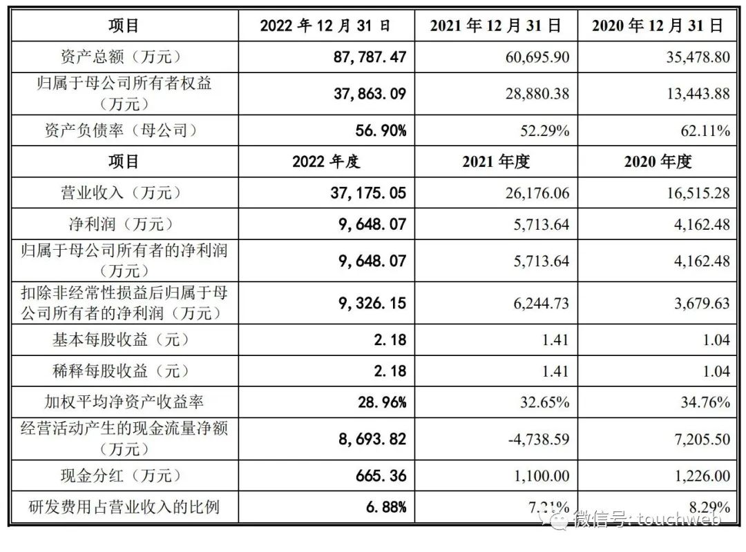 双元科技上市价格预估,双元科技破发后市