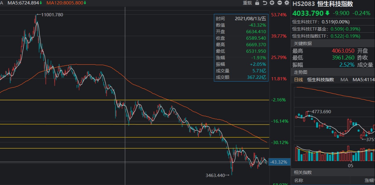 昨日收益500怎么算,昨日收益累计收益和持有收益