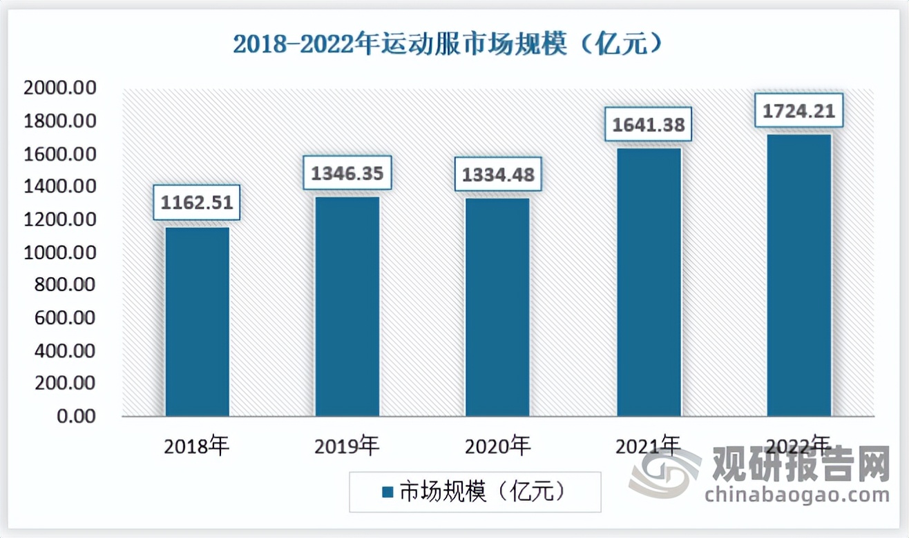 运动服饰2020年市场分析,运动服饰行业发展前景
