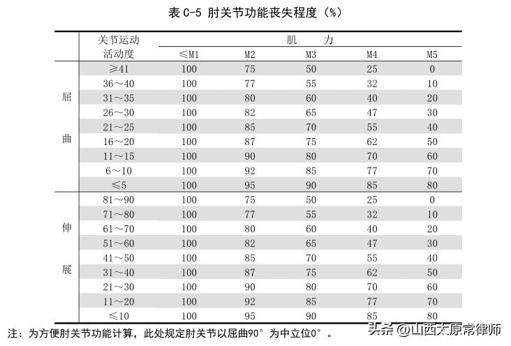 不同伤残等级如何计算残疾赔偿金,多个伤残等级如何计算残疾赔偿金