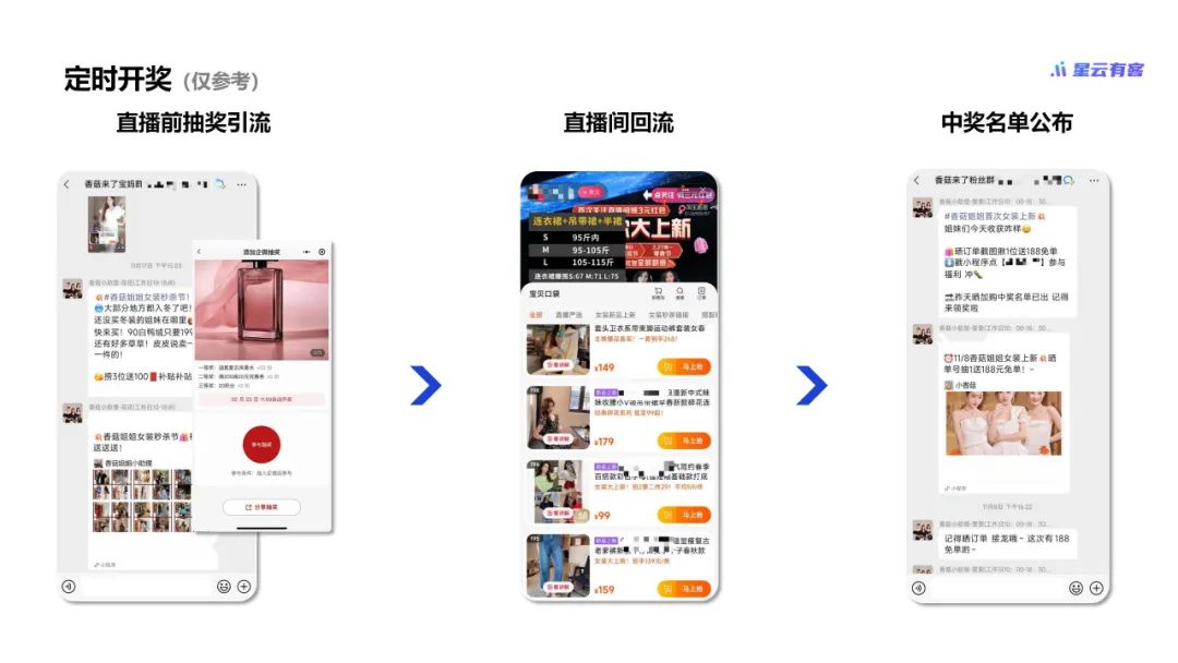 私域直播运营入门基础知识,私域直播应该怎么做才能赚钱呢