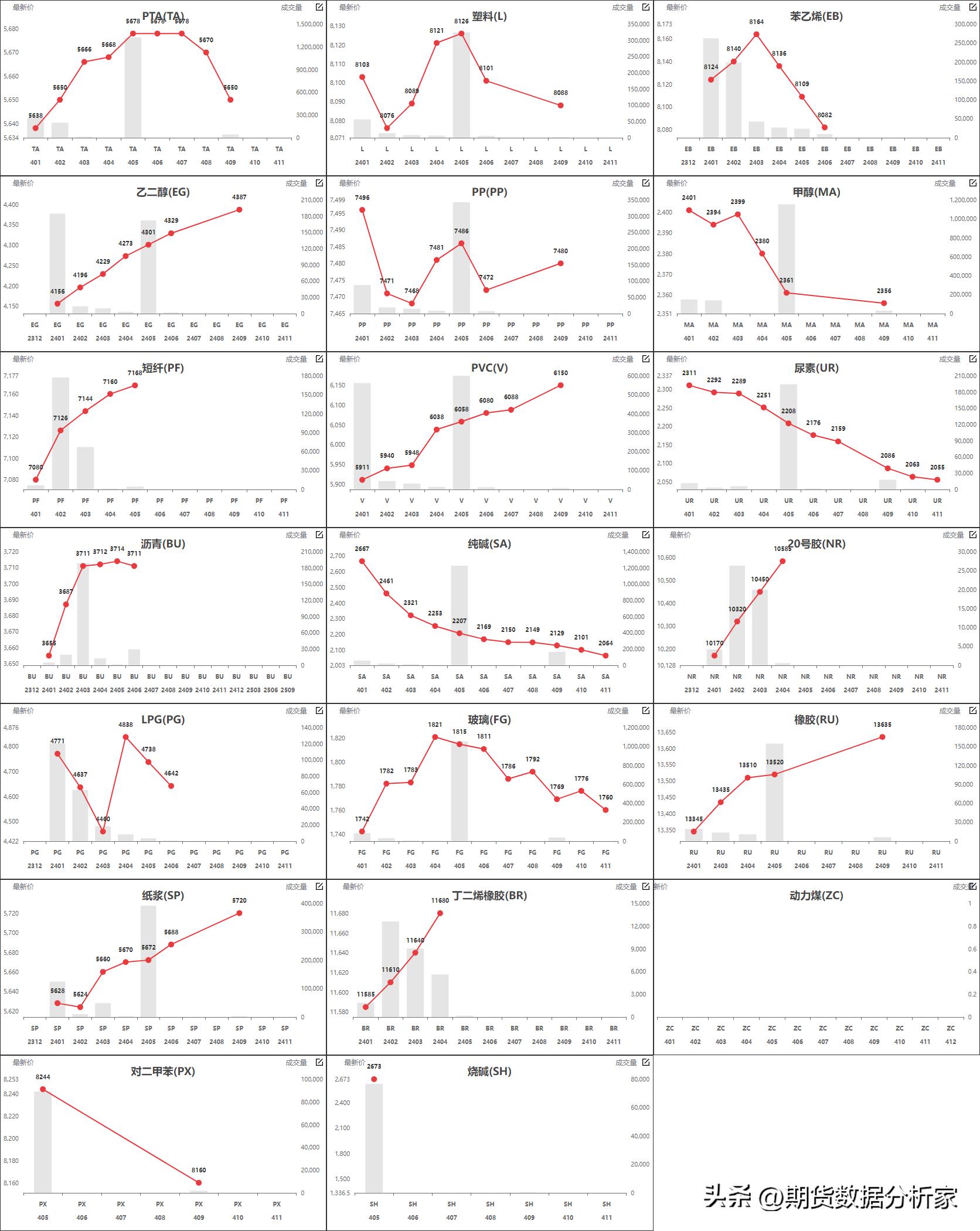 鍟嗗搧鍝佺被璧板娍鍥捐〃,鍟嗗搧鍙樺姩鏇茬嚎鍥捐В