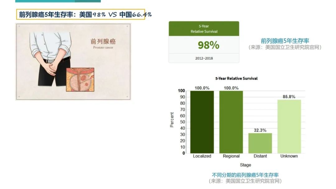为什么买中端医疗,一般家庭买中端医疗还是高端医疗