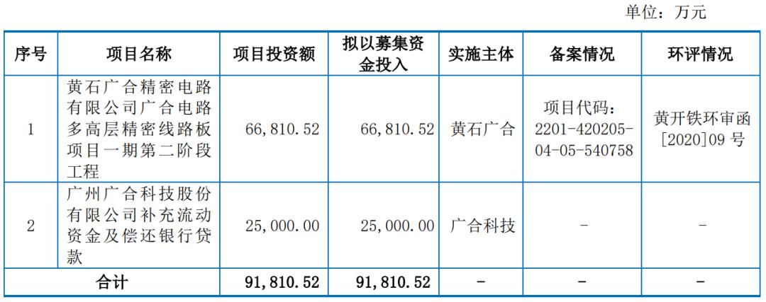 ipo主板最新政策,ipo最新主板排名情况