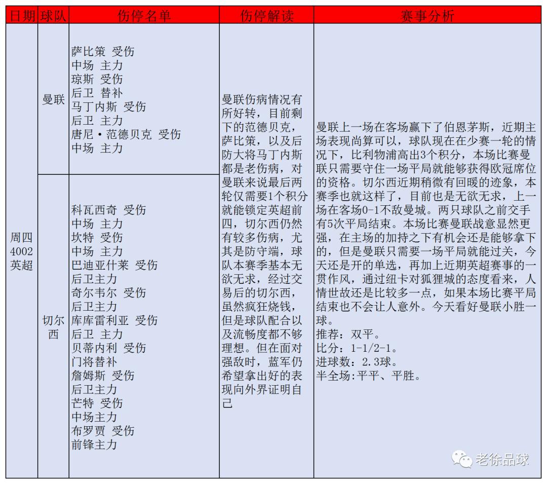 今日足彩英超比赛预测,切尔西vs曼联足彩前瞻