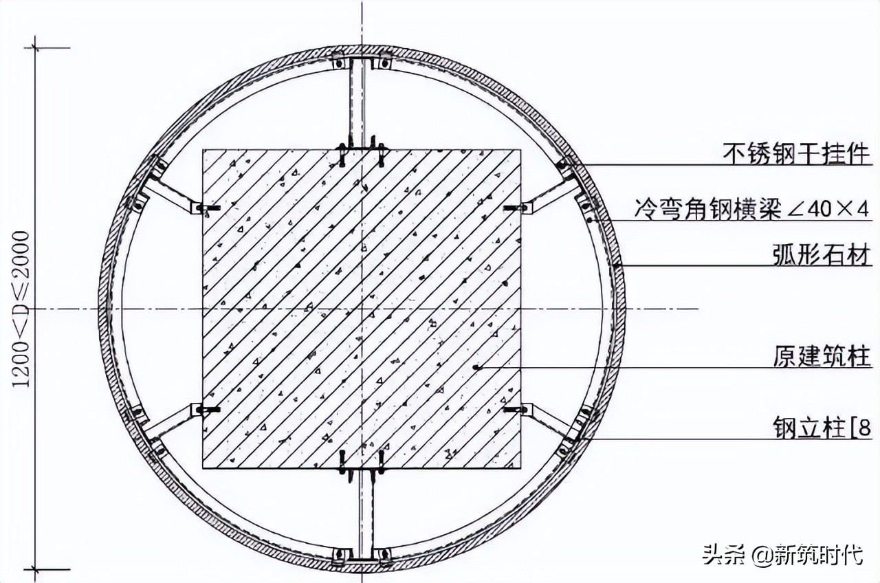 室内墙壁石材干挂施工方法,干挂石材骨架施工做法