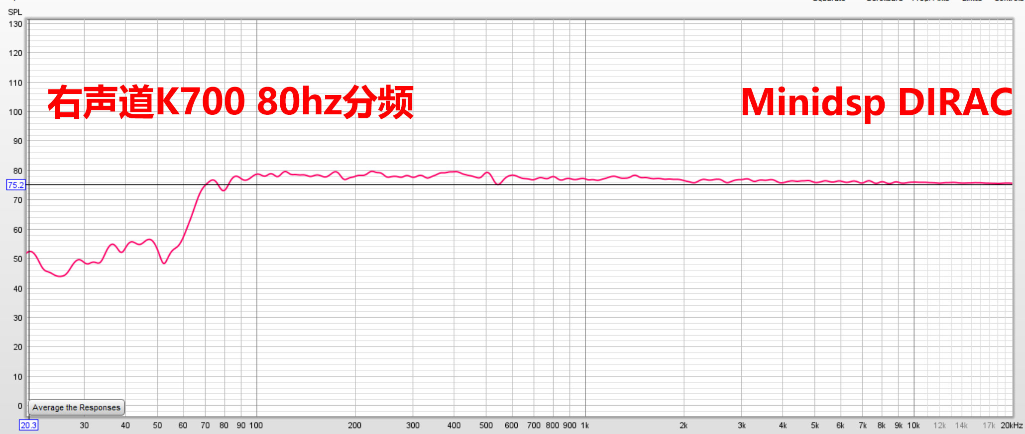 好久不见！安桥家庭影院功放TX-RZ50试用