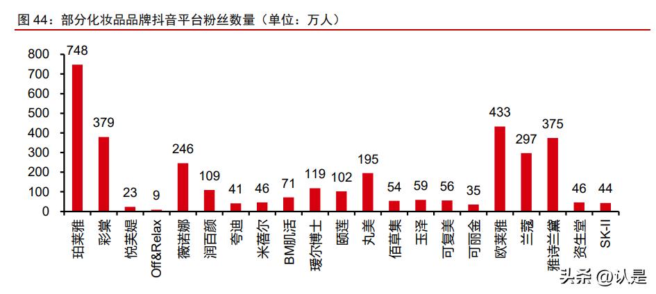 珀莱雅产品策略分析,珀莱雅深度分析