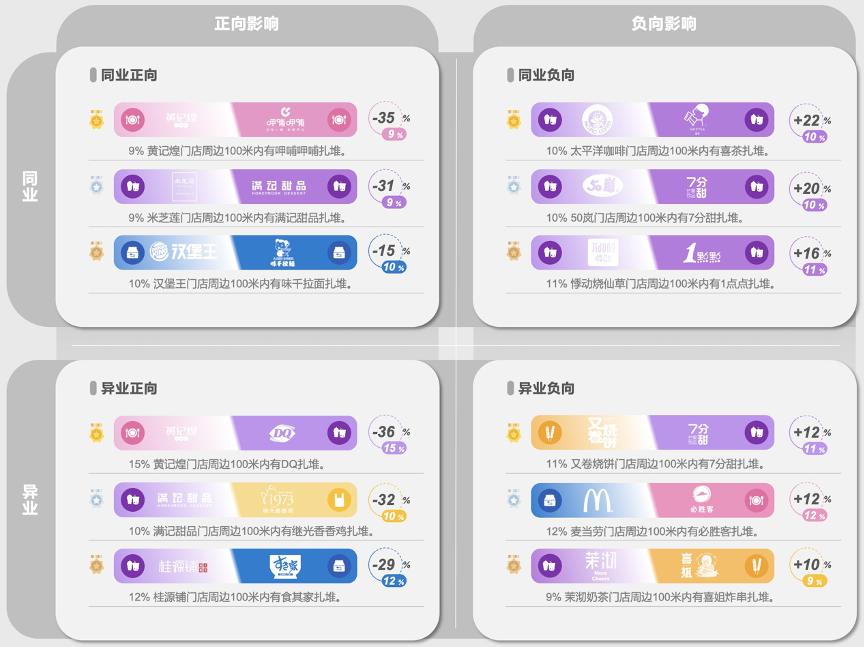 蜜雪冰城投资小吃,蜜雪冰城年赚65亿开店超2万家