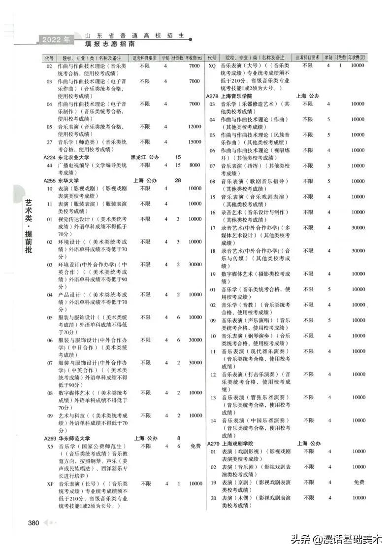 2023年美术高考政策山东,2022年山东美术联考合格分数线