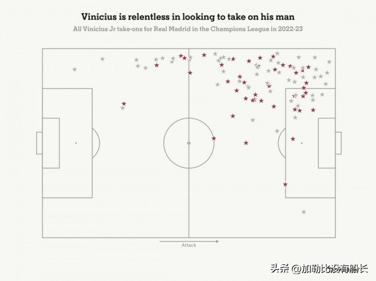 瓜迪奥拉再次告别巴萨,瓜迪奥拉下半场换人