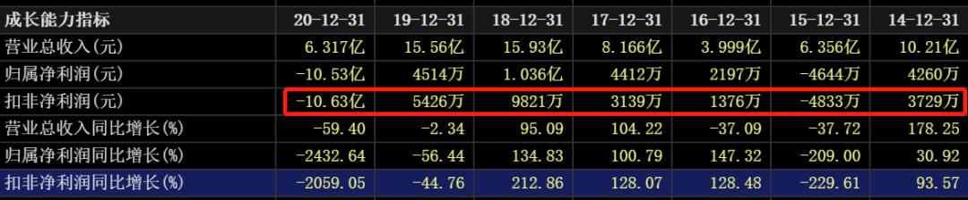 国际油价连涨七周,国际油价或年内破百