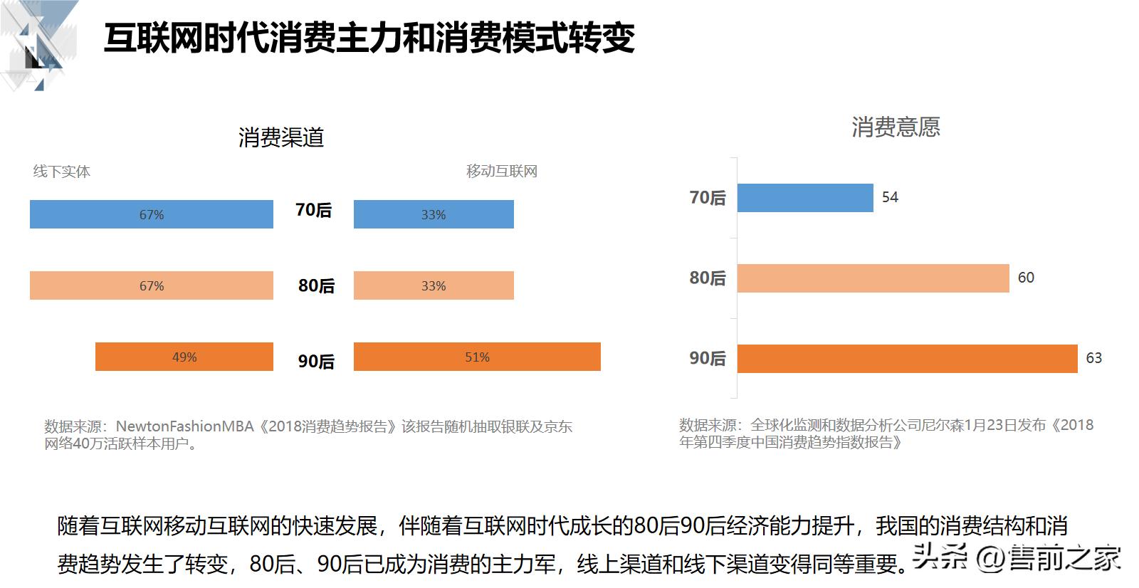 智慧商业解决方案的基础知识,智慧商业数据化解决方案