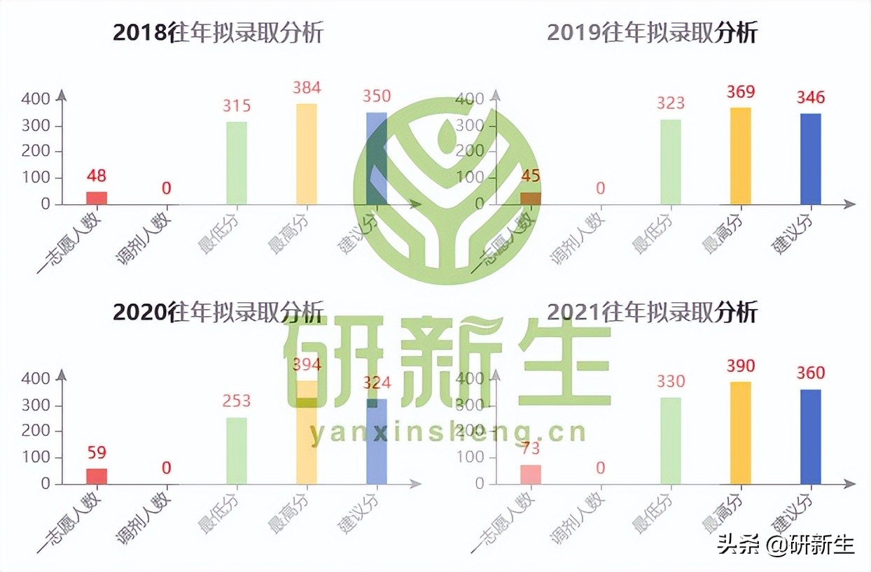 法学福建考研分数线,福州大学法律硕士法学录取分数线