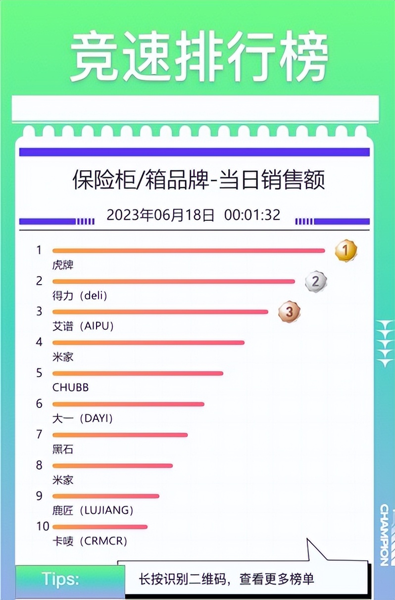 京东618最终战报路由器,京东618笔记本华为第一
