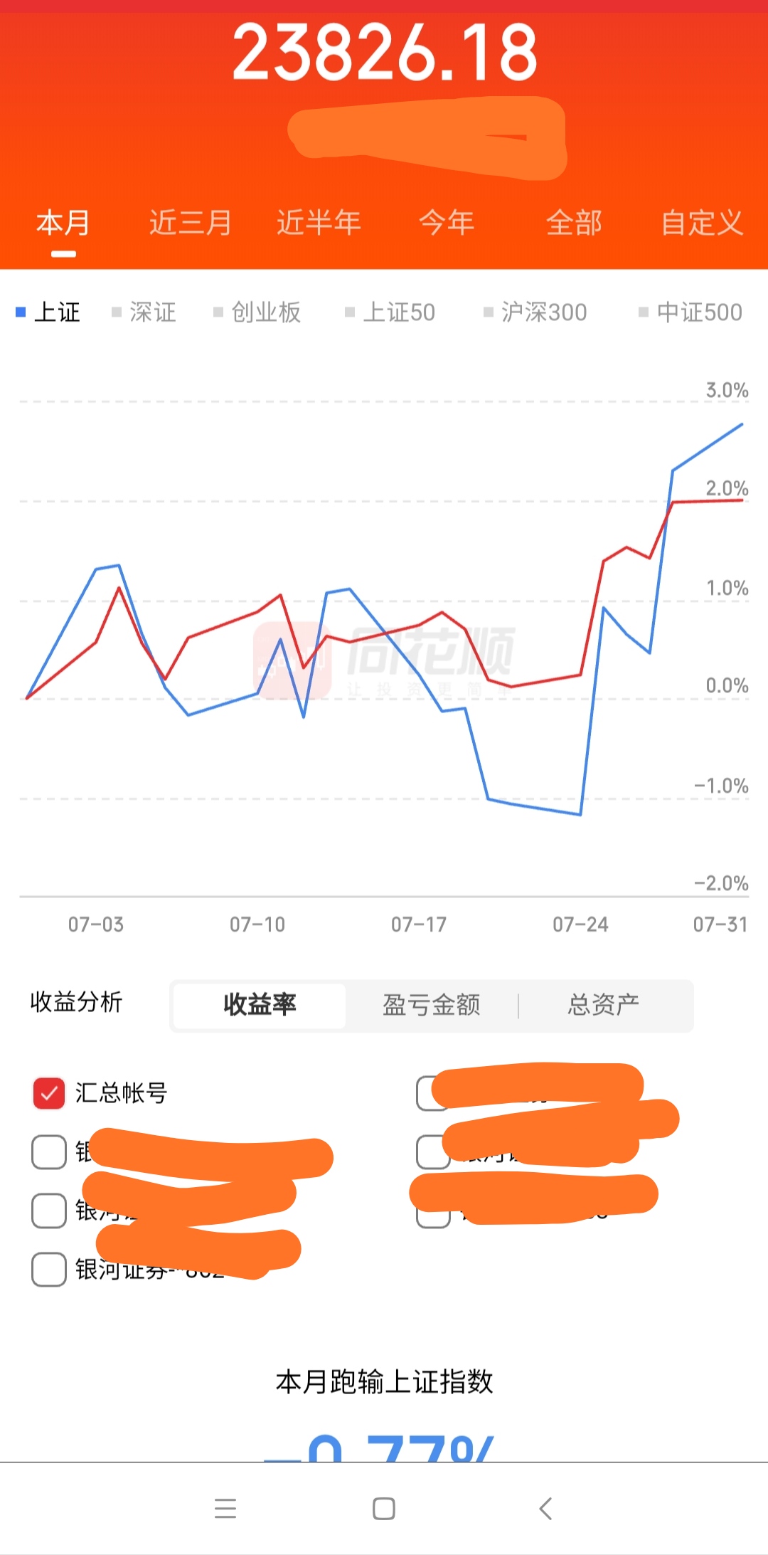 中了一签新股赚了两万八,中了转债股能盈利吗