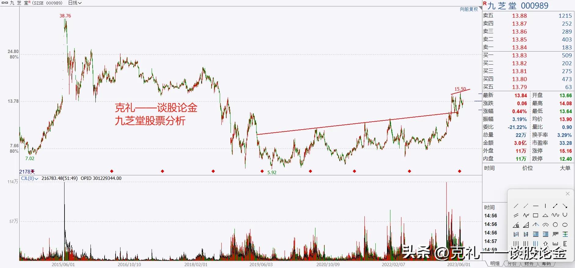 a股下半年有望翻倍的十大龙头股,a股大盘即将上攻的股票