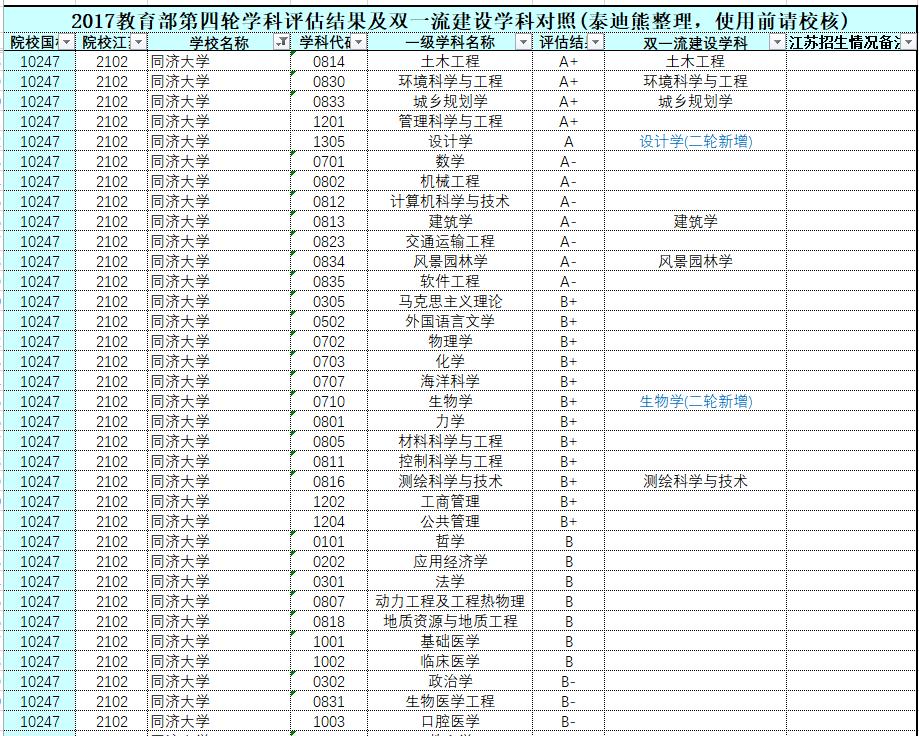 高考相关之高校-同济大学