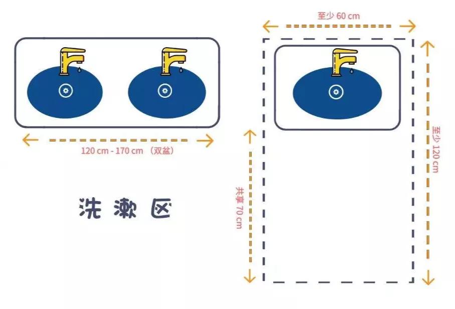 卫生间半嵌入式台盆更换,卫生间一体台盆的弊端