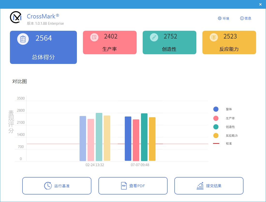 打造本地AI训练中心KingstonFURYBeast内存评测