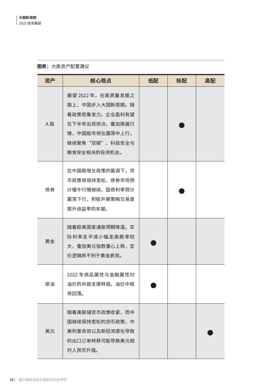 2022股票投资案例分析报告,2022年证券投资宏观经济形势分析