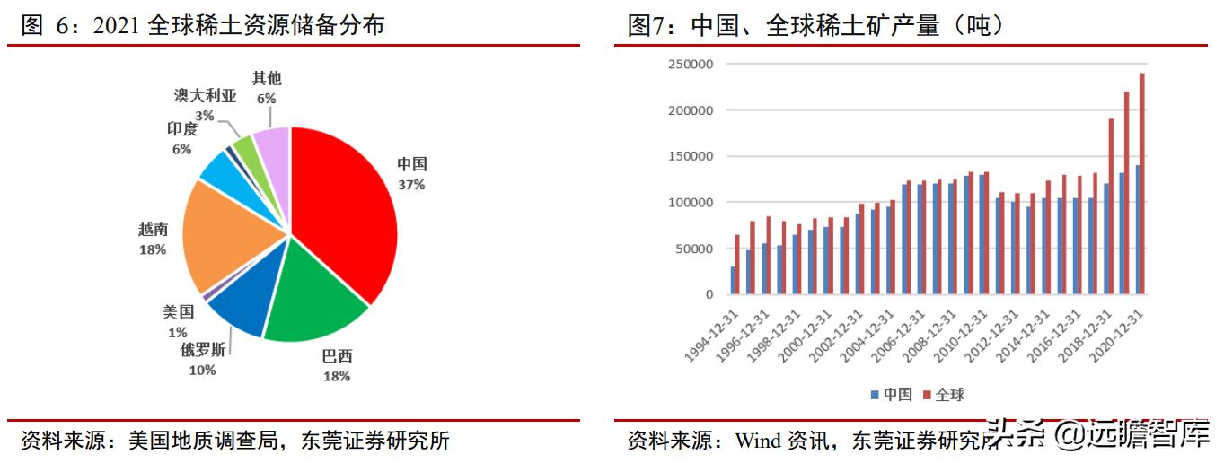 中重稀土国家优势,中重稀土迎来利好