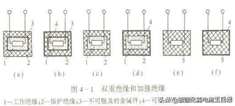 灯具接地规范图,机电电路图讲解