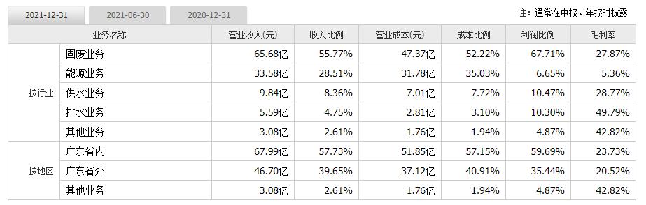 瀚蓝环境下周走势,股票瀚蓝环保