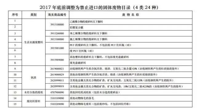 30多年了，中国终于彻底清除了“洋垃圾”