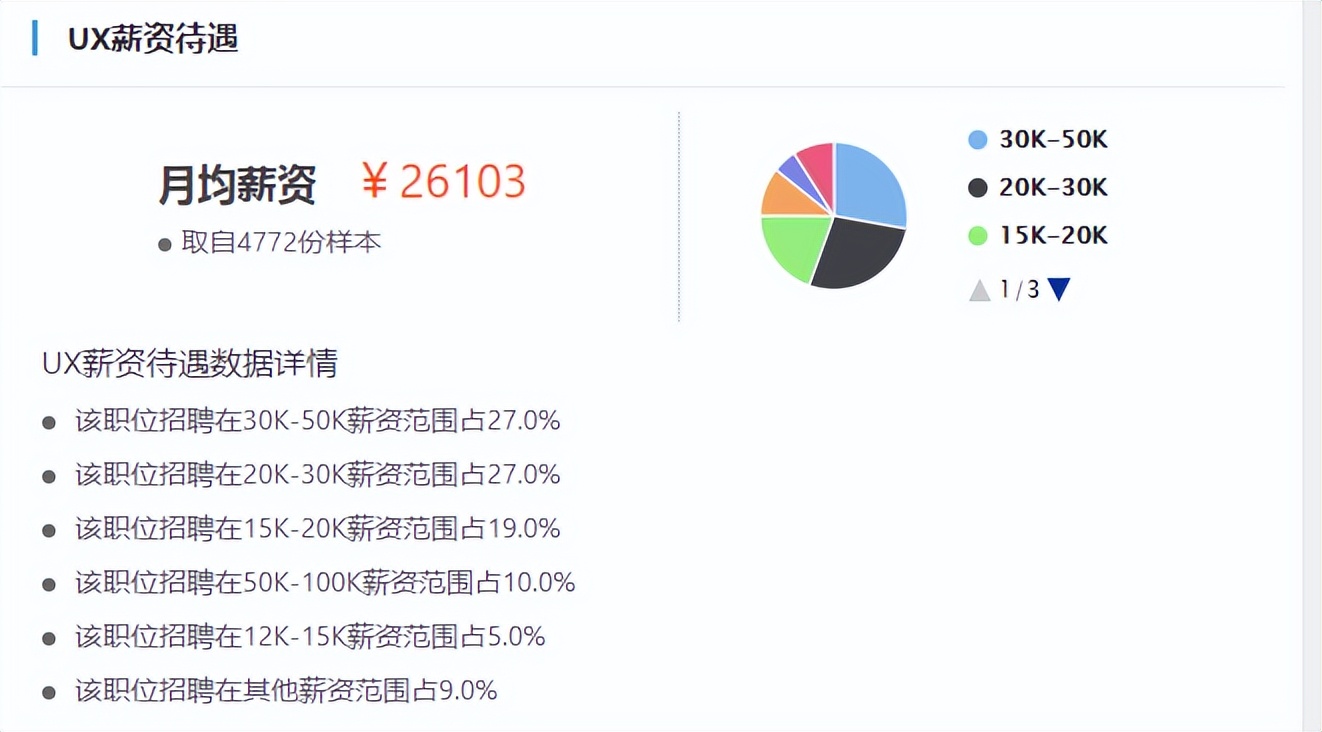 伦艺比较好申请的专业,伦艺就业如何
