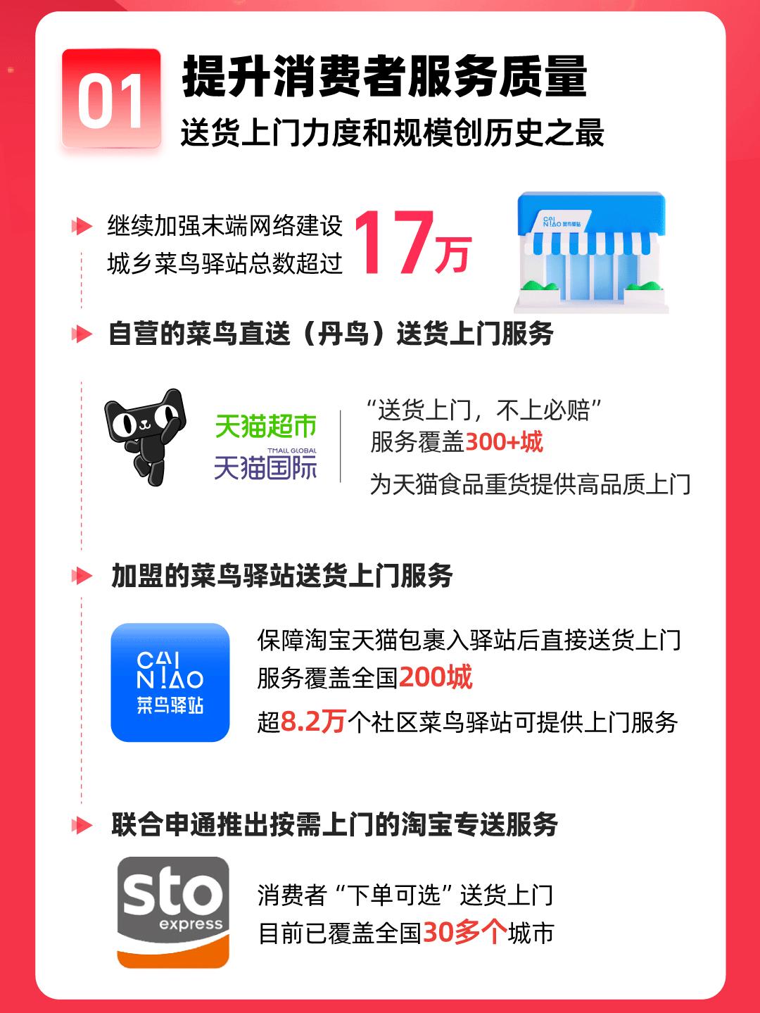 阿里2022财年年报菜鸟,阿里巴巴菜鸟网络财报