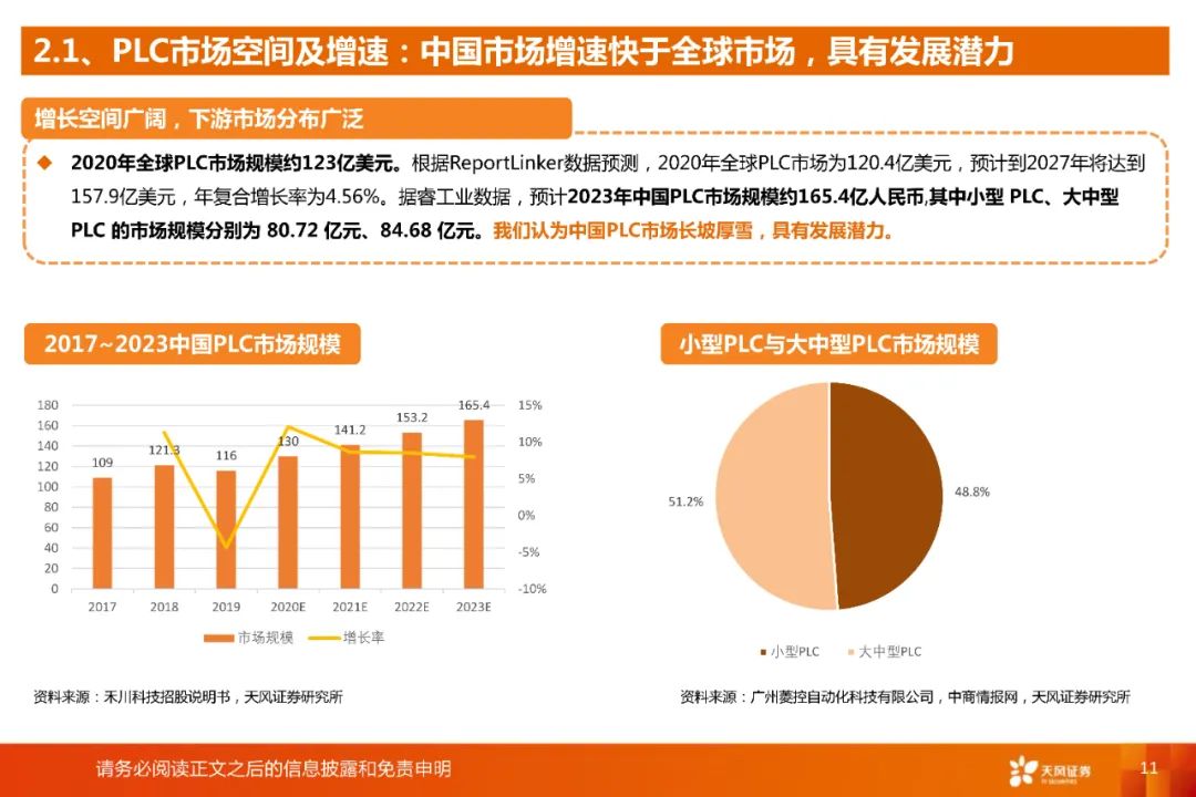 国产plc与进口plc的差距,国产plc走势
