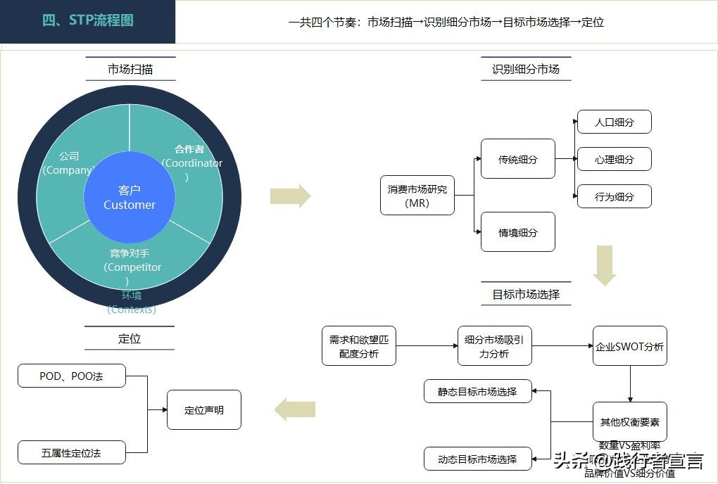 stp营销策略定位,如何认识stp营销战略与市场细分