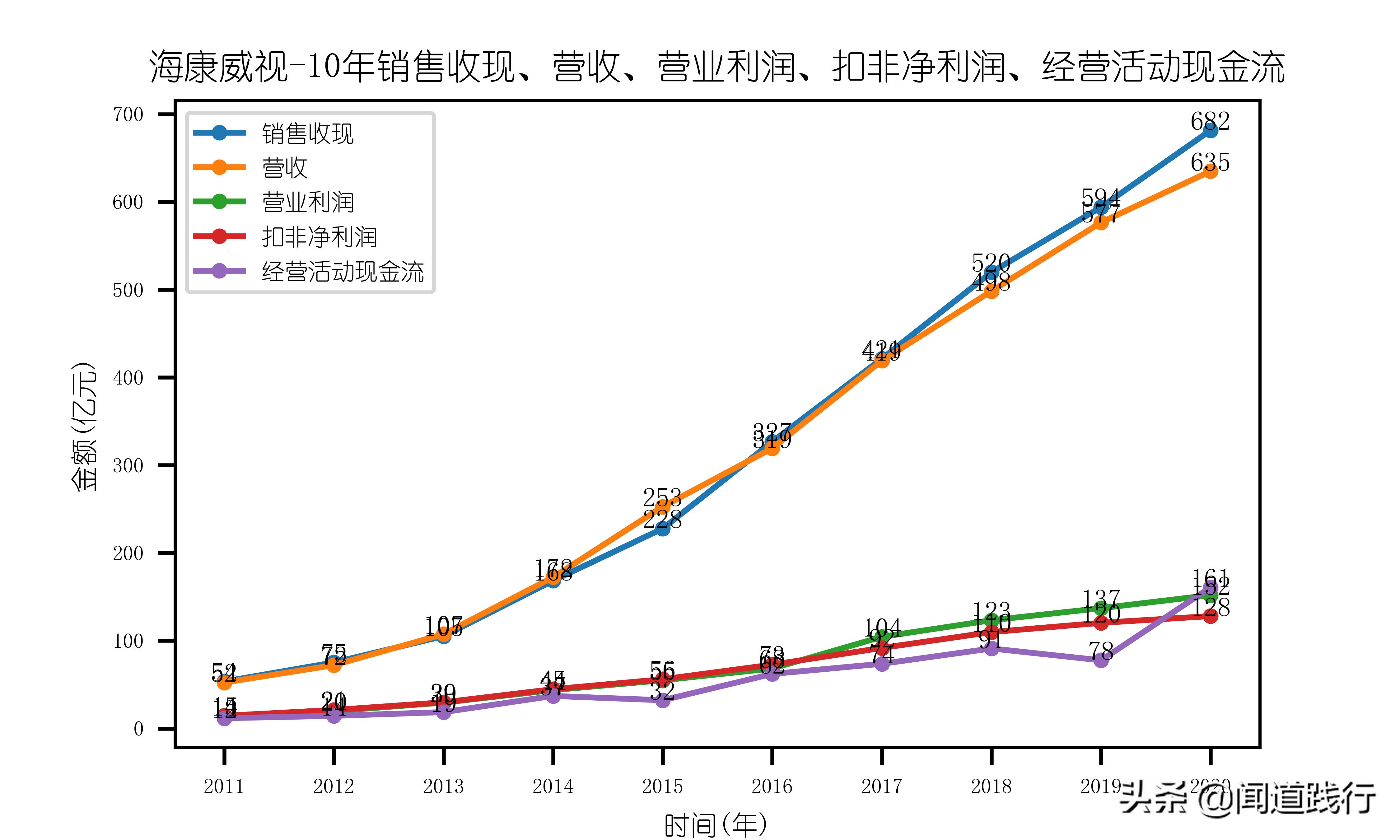 海康威视值不值得去,海康威视现在情况怎么样