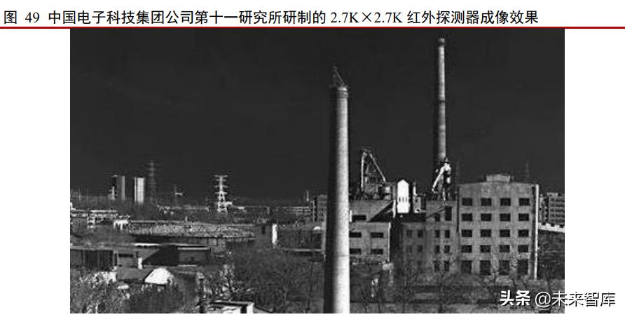 红外探测仪这个行业发展,红外行业的发展趋势