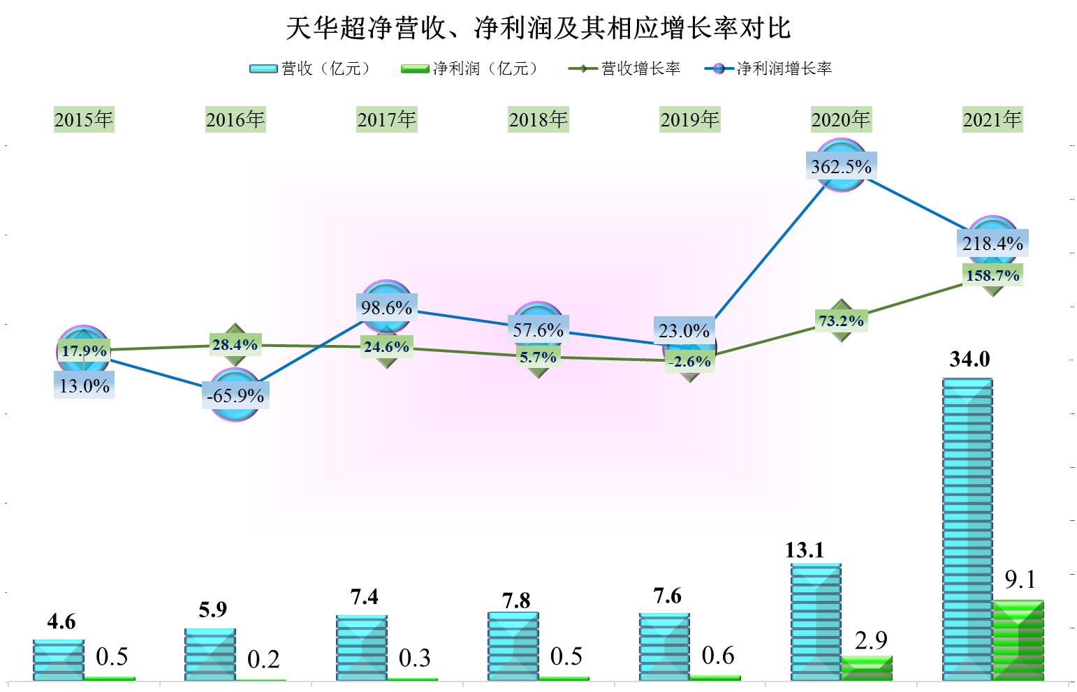 天华超净现在叫什么,天华超净简介